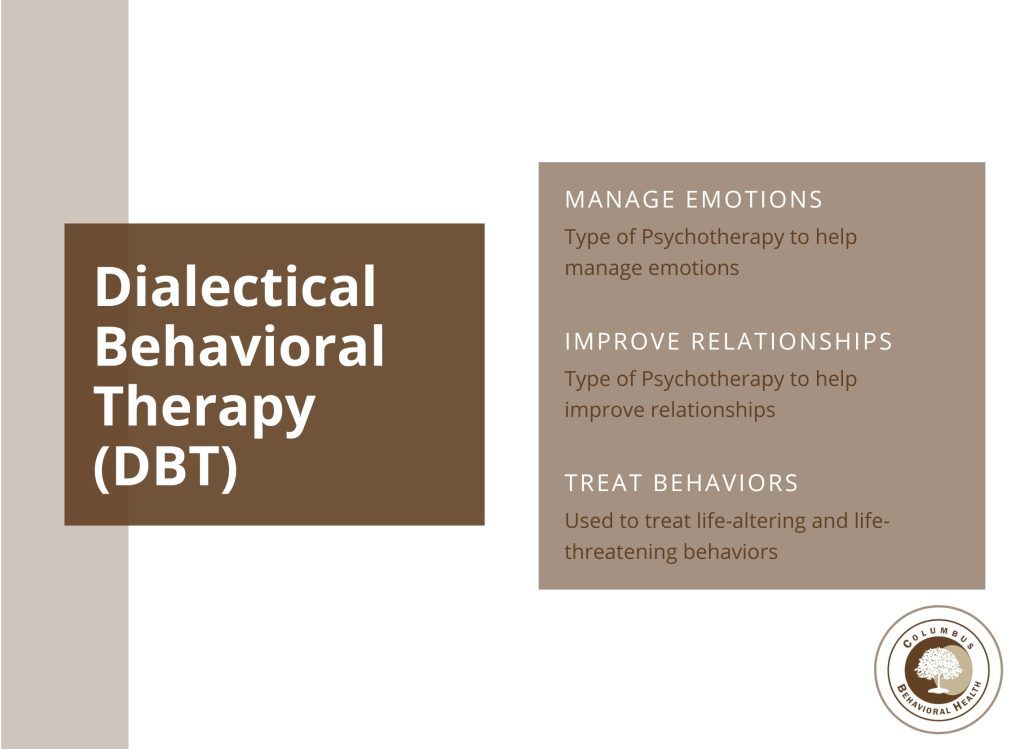 Dialectical Behavioral Therapy DBT